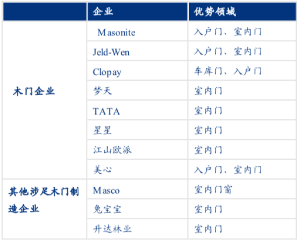 資料來源：公司官網(wǎng)、年報等公開信息