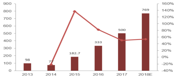 資料來源：公司官網(wǎng)、年報等公開信息